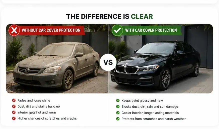 PLACEHOLDER — car with vs without cover, side by side